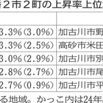 神戸新聞NEXT