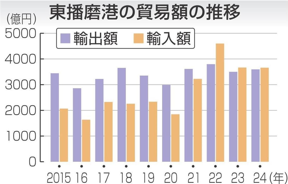 年末大幅値下げ中　テロマエロマエ　東海館 Amazon.co.jp: プロジェクトX 挑戦者たち シリーズ黒四ダム