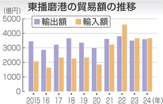 神戸新聞NEXT