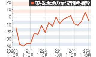 神戸新聞NEXT