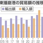 神戸新聞NEXT