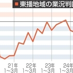神戸新聞NEXT