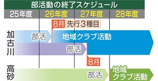 神戸新聞NEXT