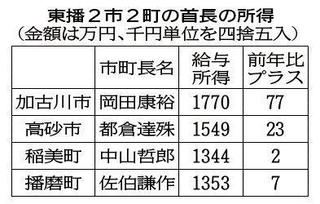 神戸新聞ＮＥＸＴ