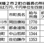 神戸新聞ＮＥＸＴ