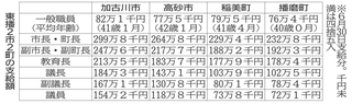 神戸新聞NEXT