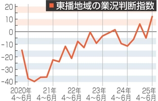 神戸新聞NEXT