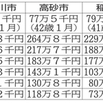 神戸新聞NEXT