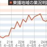 神戸新聞NEXT