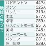 神戸新聞NEXT