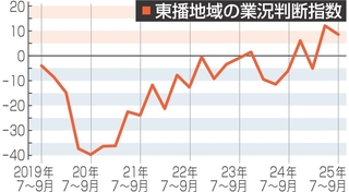 神戸新聞NEXT