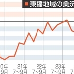 神戸新聞NEXT