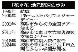 「花＊花」地元関連の歩み