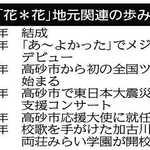 「花＊花」地元関連の歩み