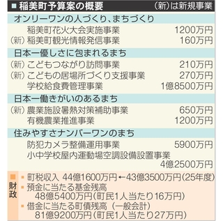神戸新聞NEXT