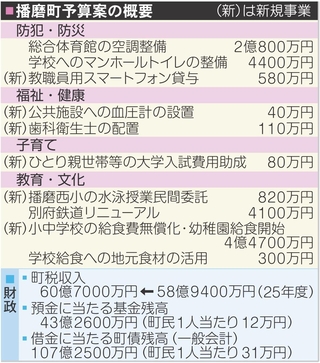 神戸新聞NEXT