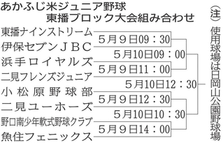 東播大会組み合わせ