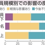 イラン情勢「不安」半数　調達先の多様化など自衛策　加古川商議所、事業所アンケート