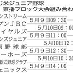 東播大会組み合わせ
