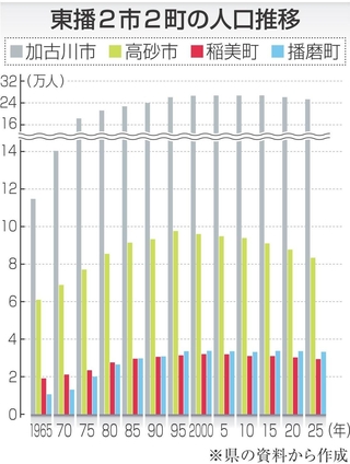 神戸新聞NEXT