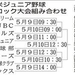 【メンバー表あり】＜神明あかふじ米　兵庫県ジュニア軟式野球＞東播ブロック大会、出場チームの横顔