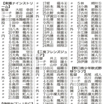 神戸新聞NEXT