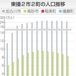 神戸新聞NEXT