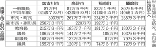 神戸新聞NEXT