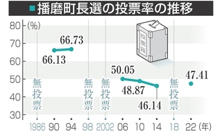 神戸新聞NEXT