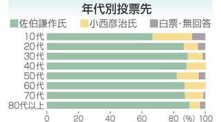 神戸新聞NEXT