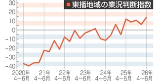 神戸新聞NEXT