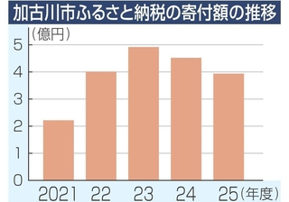 神戸新聞NEXT