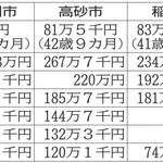 神戸新聞NEXT