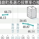 神戸新聞NEXT