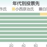 神戸新聞NEXT