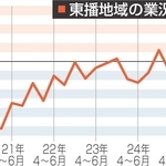 神戸新聞NEXT