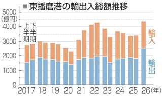 神戸新聞NEXT