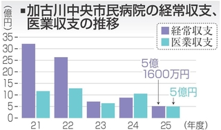 神戸新聞NEXT