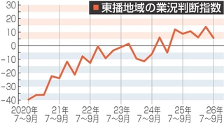 神戸新聞NEXT