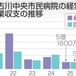 神戸新聞NEXT
