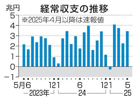 経済評論　1987 5 51のデータが明かす日本経済の構造 物価高・低賃金の根本原因