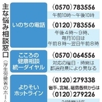 　主な悩み相談窓口