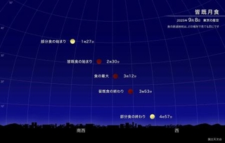 　皆既月食が起こる８日の空（国立天文台）