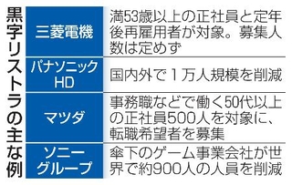 　黒字リストラの主な例