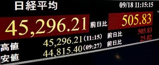 　一時４万５２９６円台を付けた日経平均株価を示すモニター＝１８日午前、東京・東新橋