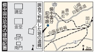 　備中国分尼寺の建物配置
