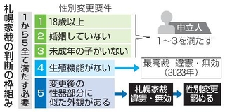 　札幌家裁の判断の枠組み