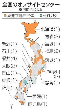 　全国のオフサイトセンター