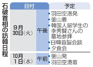 　石破首相の訪韓日程