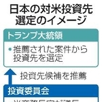 　日本の対米投資先選定のイメージ